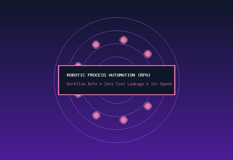 Robotic Process Automation RPA Service